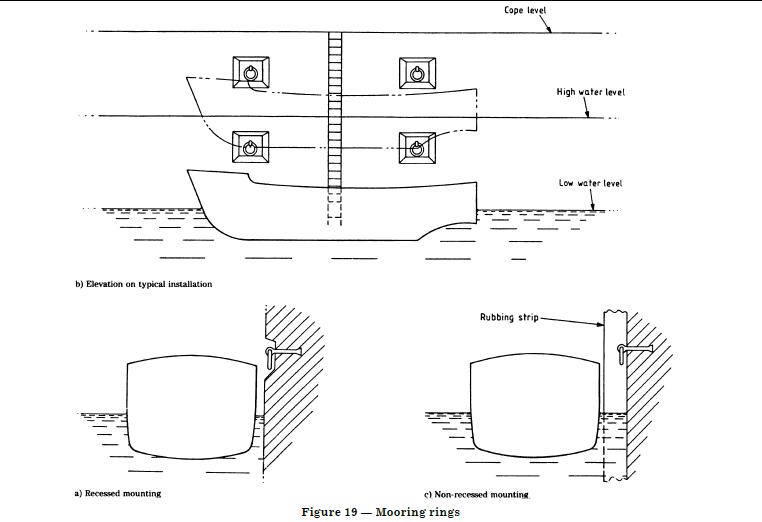 mooring rings BS6349